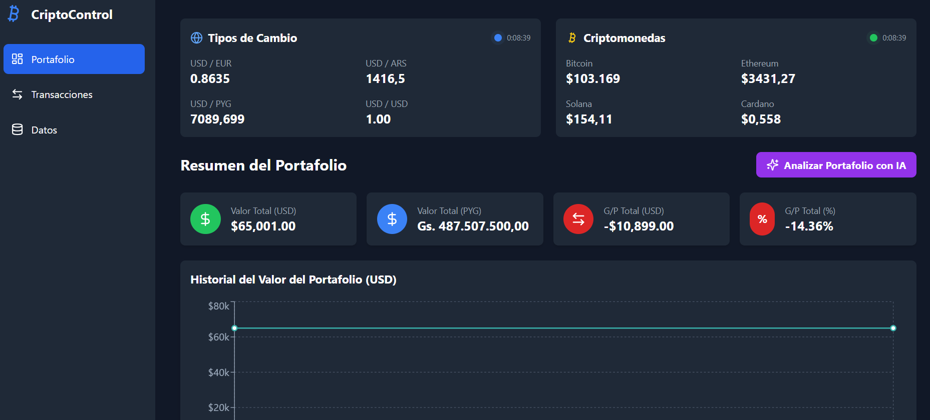 Control Financiero